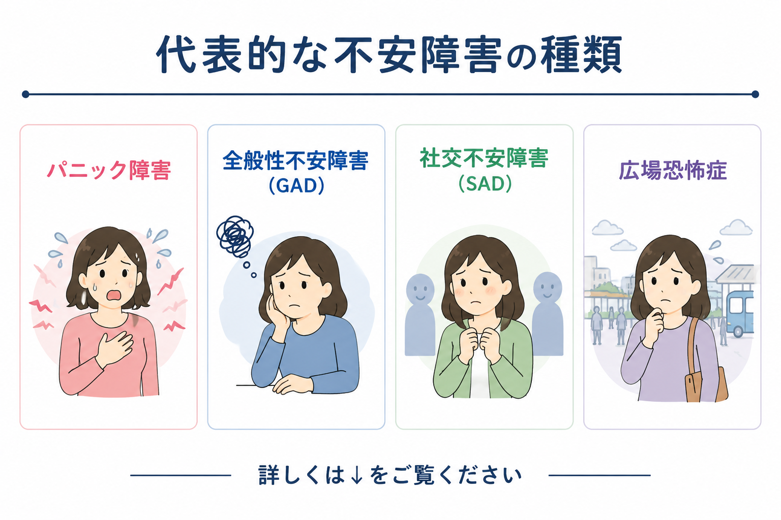 不安障害　種類